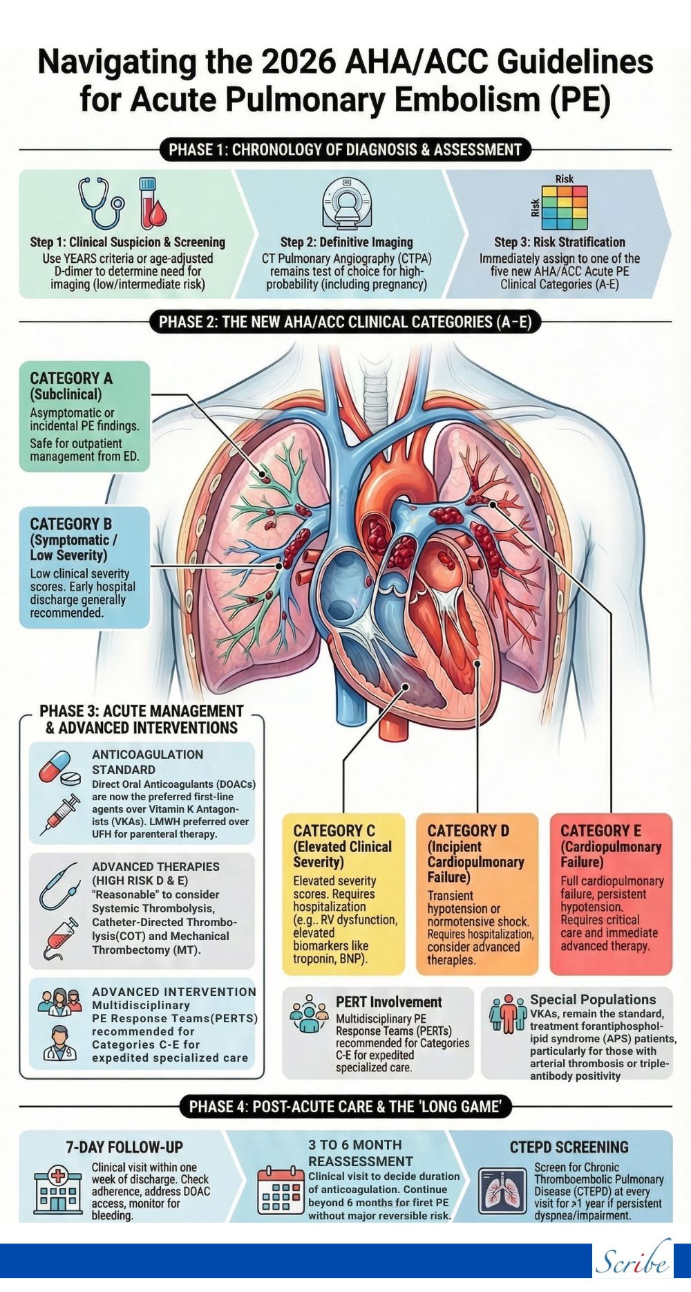 Navigating the 2026 AHA-ACC Guidelines for Acute Pulmonary Embolism ...